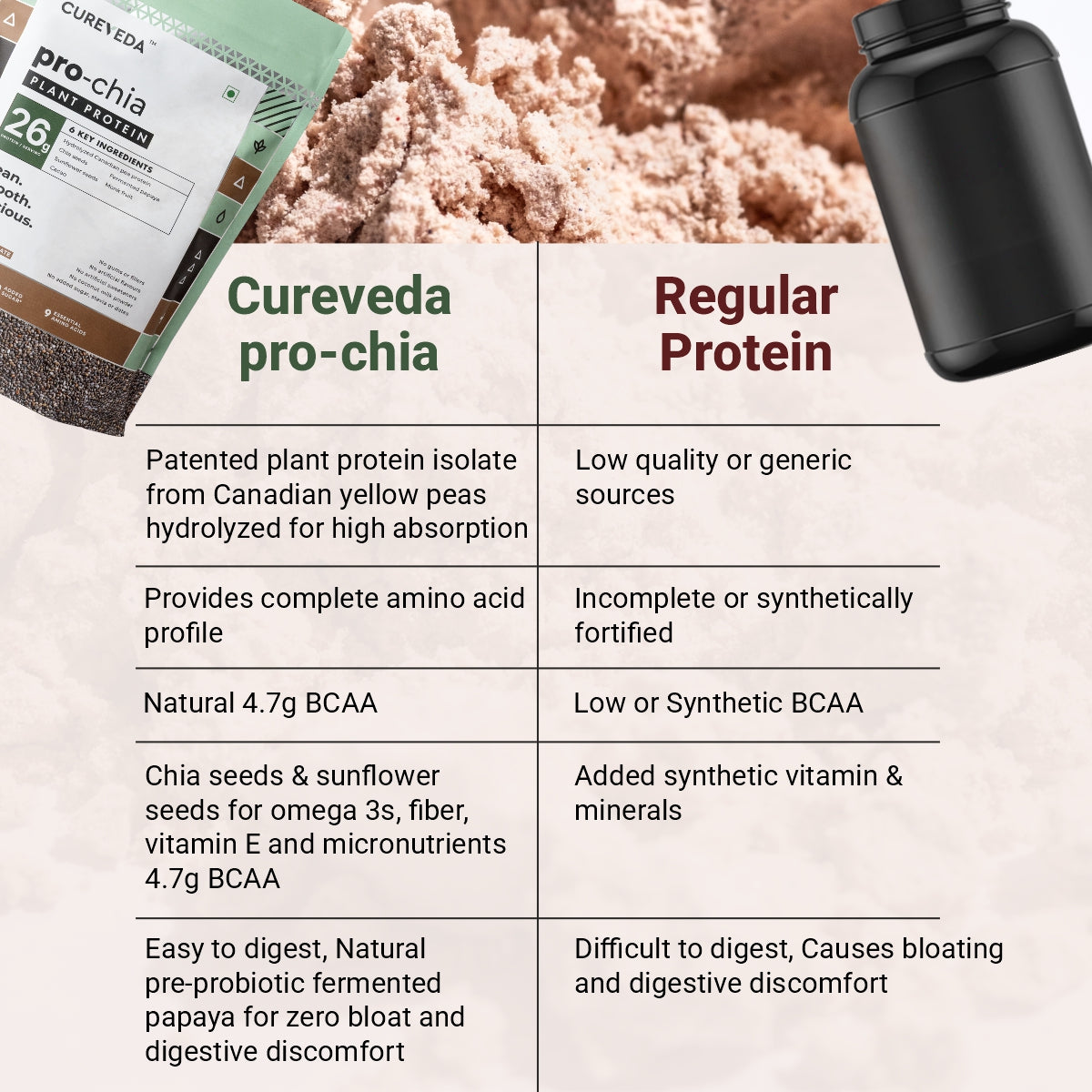 Cureveda Pro-Chia + Superfood