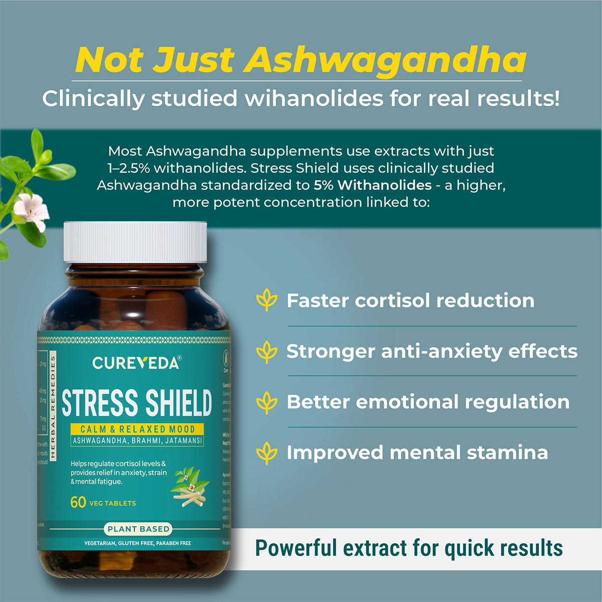 Cureveda Stress Shield