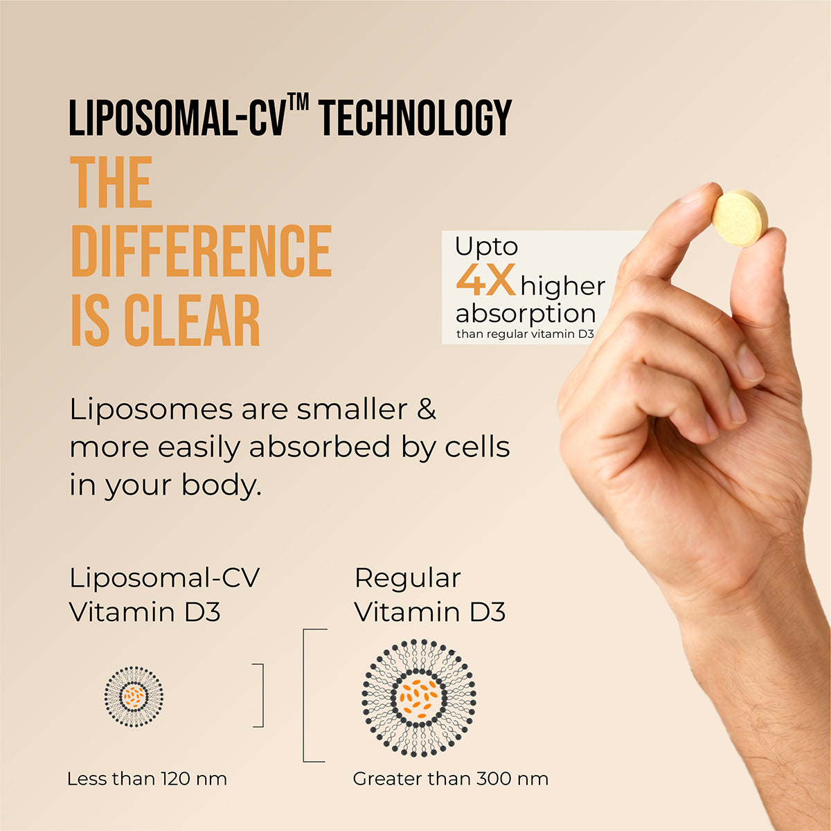 Cureveda Liposomal Vitamin D3 600 IU + Vitamin K2-7 & Turmeric
