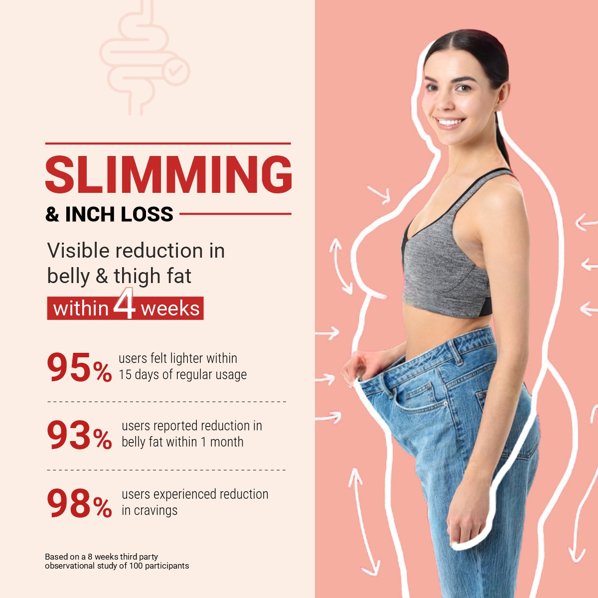 Weight-gut  - Natural Weight management