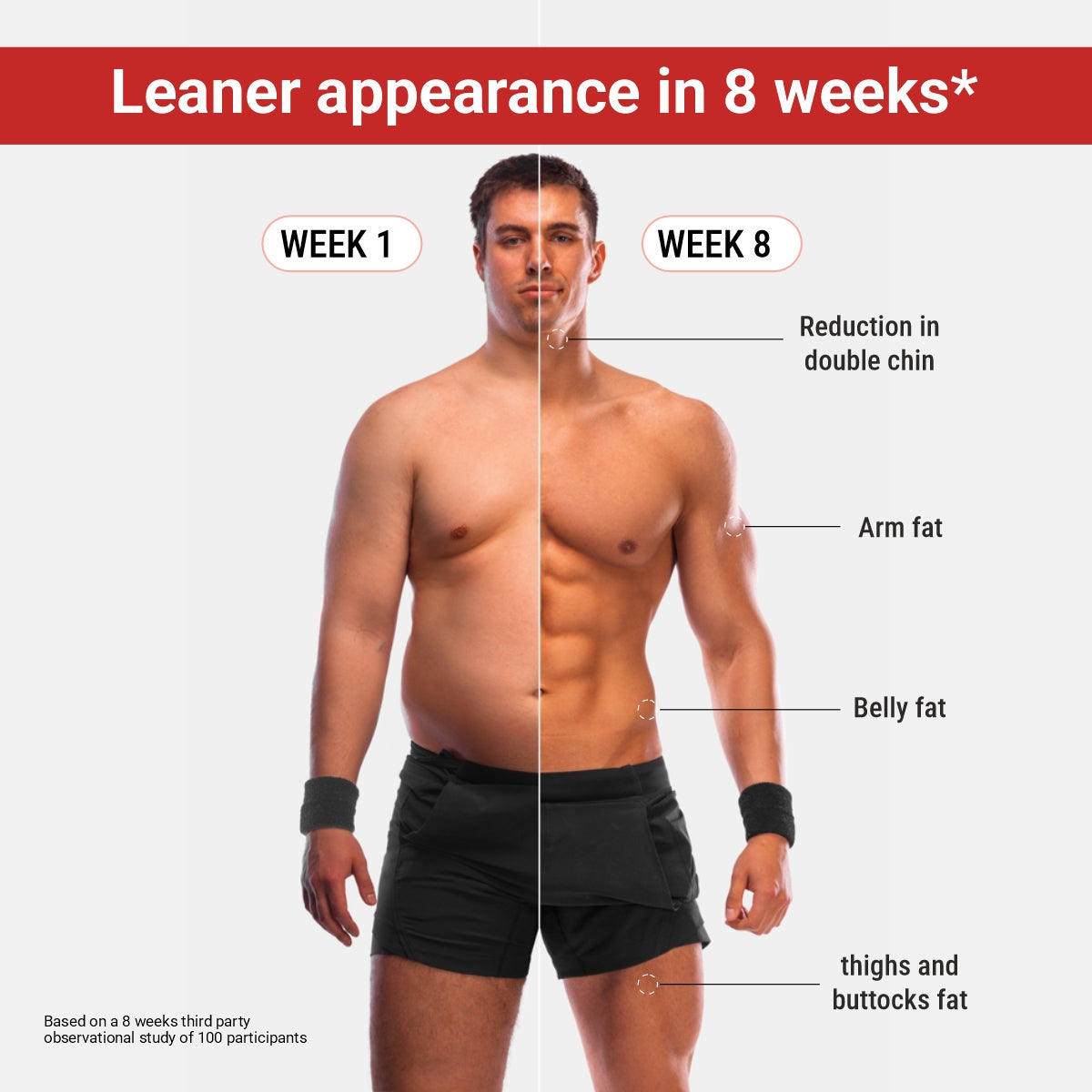 Weight-gut  - Natural Weight management