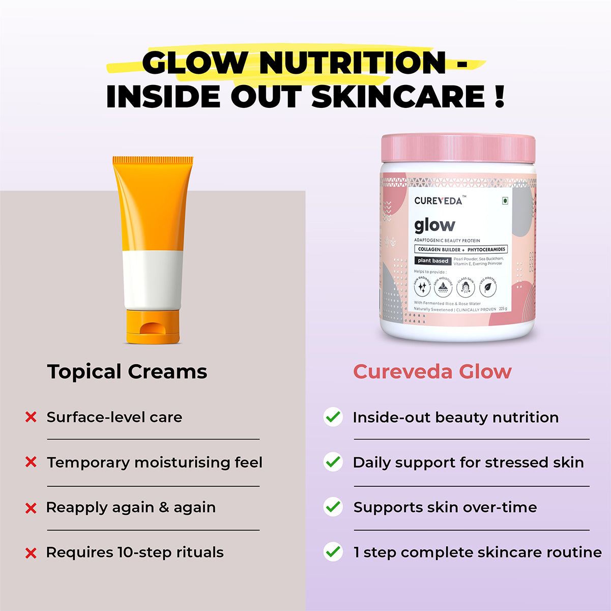 Cureveda GLOW - 360° Beauty Nutrition